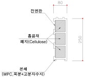 이음에이치앤씨 주식회사 | [보고서]폐지를 활용한 경량벽체용 흡음재 개발