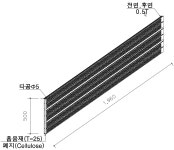 [보고서]폐지를 활용한 경량벽체용 흡음재 개발