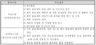 [보고서]폐지를 활용한 경량벽체용 흡음재 개발