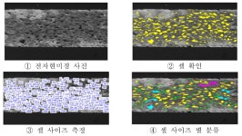 [보고서]폐지를 활용한 경량벽체용 흡음재 개발