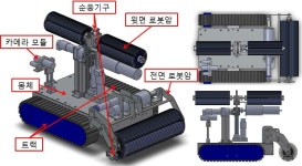 [보고서]덕트 클리닝 로봇/디바이스 및 프로세스 개발