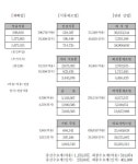 [보고서]농어업 부가가치의 새로운 창출을 위한 식품산업의 중장기 발전 전략(2/5차연도)