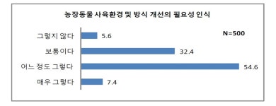[보고서]동물복지형 축산의 동향과 정책 과제