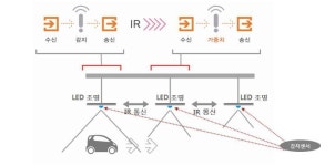 [보고서]가우스 패턴을 적용한 스마트 LED조명시스템 개발