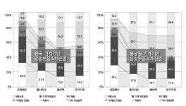 [보고서]자동 세척기능을 가지는 오·폐수 처리용 Cross-Flushing Core filter 시스템 개발