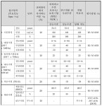 [보고서]오일필터용 초저온성 오링개발