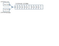 [보고서]국가 해양 전파항법계획(RNP) 기획연구