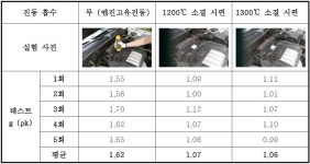[보고서]자동차 배기매니폴드용 히트프로텍터 완충장치 개발