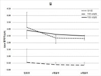 [보고서]교차 방어 능력이 우수한 PRRS 마스터 백신 개발