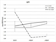 [보고서]교차 방어 능력이 우수한 PRRS 마스터 백신 개발