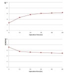 [보고서]축분에서 고액분리한 연료와 액비의 이용기술