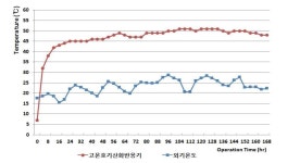 [보고서]축분에서 고액분리한 연료와 액비의 이용기술
