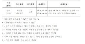 [보고서]축분에서 고액분리한 연료와 액비의 이용기술