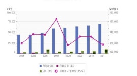 [보고서]축분에서 고액분리한 연료와 액비의 이용기술