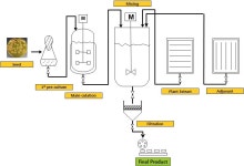 [보고서]천연물과 미생물을 이용한 시설원예 병해충 복합방제제 개발