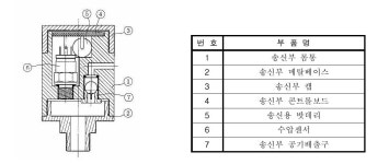 [보고서]밸브의 정보 인식 및 누수탐지를 통한 상수도 관망관리 시스템 개발