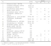[보고서]내열성 균주를 이용한 항생제 대체 보조사료 개발