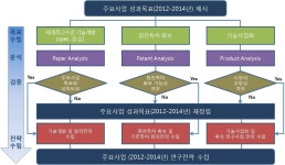[보고서]기계산업 성장동력 발굴 및 미래유망기술 기획 연구