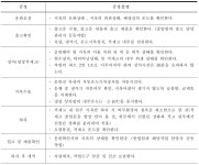 축산물운반업(배성원) | [보고서]축산물 유통과정 중 안전성 증진을 위한 HACCP-based Real-time Visibility 시스템 개발 및 상품화