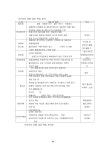 [보고서]전복장의 최적제조공정 및 유통전략 확립