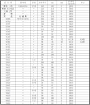 [보고서]세포질 웅성불임성을 이용한 수입대체용 고품질 외대파 F1 품종육성