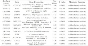 [보고서]농가 맞춤형 신개념 수정란 이식 기술 프로그램 개발 및 산업화