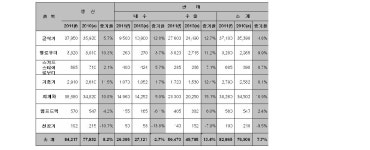 [보고서]북미 EPA Tier-Ⅲ 배출가스 규제 대응 및 커스터마이즈(Customize) 맵핑이 가능한 54KW급 산업용 CRDI엔진 전자제어컨트롤러 개발
