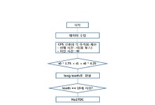 [보고서]북미 EPA Tier-Ⅲ 배출가스 규제 대응 및 커스터마이즈(Customize) 맵핑이 가능한 54KW급 산업용 CRDI엔진 전자제어컨트롤러 개발