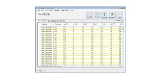 [보고서]북미 EPA Tier-Ⅲ 배출가스 규제 대응 및 커스터마이즈(Customize) 맵핑이 가능한 54KW급 산업용 CRDI엔진 전자제어컨트롤러 개발