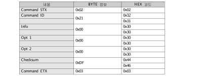 [보고서]북미 EPA Tier-Ⅲ 배출가스 규제 대응 및 커스터마이즈(Customize) 맵핑이 가능한 54KW급 산업용 CRDI엔진 전자제어컨트롤러 개발