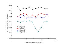 [보고서]마이크로/나노버블 발생장치를 이용한 저에너지, 고효율 부상분리장치 개발