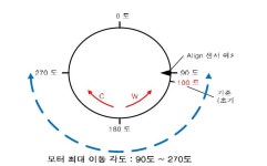 [보고서]Silo 계량을 위한 3D 레이저 자동계량 시스템