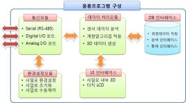[보고서]Silo 계량을 위한 3D 레이저 자동계량 시스템