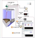 [보고서]Silo 계량을 위한 3D 레이저 자동계량 시스템