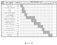 [보고서]층간소음 차단재의 최적화된 방진성을 갖는 방진고무의 개발