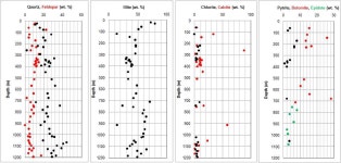 [보고서]국내 육상 CO2 지중저장 파일럿 저장소 선정 연구