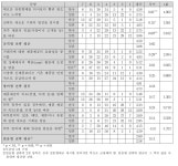 [보고서]한국과 일본기업 간에 경쟁전략과 관리회계의 역할