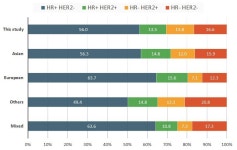 [보고서]분자유전체암역학연구실