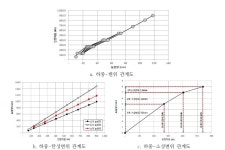 [보고서]그라우팅 전에 인장이 가능한 영구앵커 공법 개발