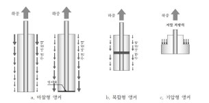 [보고서]그라우팅 전에 인장이 가능한 영구앵커 공법 개발