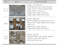 [보고서]그라우팅 전에 인장이 가능한 영구앵커 공법 개발