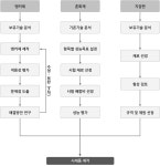 [보고서]그라우팅 전에 인장이 가능한 영구앵커 공법 개발