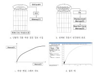 [보고서]그라우팅 전에 인장이 가능한 영구앵커 공법 개발