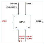 [보고서]BIM/GIS 플랫폼기반 건설공간정보 통합운영 기술 개발