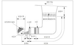 [보고서]도심홍수 재해대응을 위한 고효율 지하유입구 설계 기술 개발