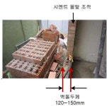 [보고서]해외 신흥개발국 맞춤형 주택 시스템 개발 기반 구축