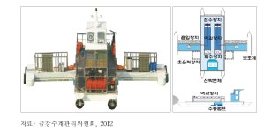 [보고서]양질의 농업용수 확보를 위한 융복합 수처리 기술 개발 및 적용