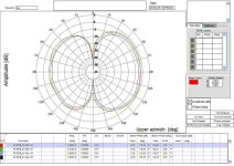[보고서]해상 방송수신 Frontend 시스템