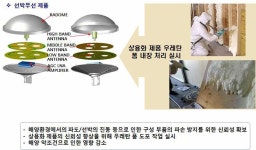 [보고서]해상 방송수신 Frontend 시스템