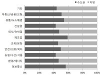 [보고서]한국의 Young Innovators 사례 발굴 및 확산: Young Innovators 포럼 경과 보고서